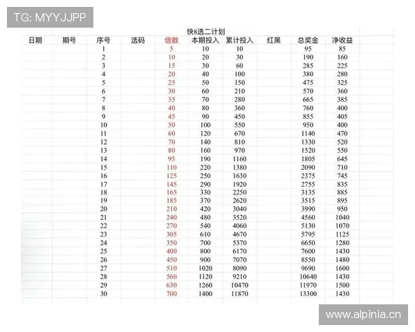 亚博体育官网平台如何选择最合适的投注方式，提升中奖几率