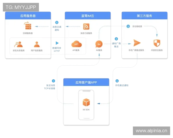 云开平台开户的最新政策变化及未来发展趋势预测