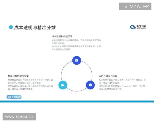 云开中国:如何利用云平台实现中小企业成本降低与业务效率提升的实用策略 云开中国:如何利用云平台实现中小企业成本降低与业务效率提升的实用策略