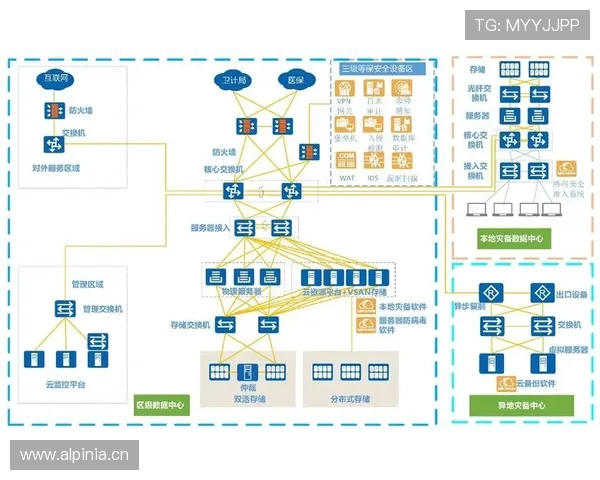 如何通过开云手机网页版安全设置保障个人隐私与数据安全 如何通过开云手机网页版安全设置保障个人隐私与数据安全