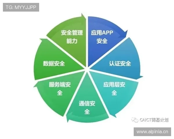 开云完美体育网页版登录安全保障措施全面介绍确保玩家账号信息安全与个人隐私保护 开云完美体育网页版登录安全保障措施全面介绍确保玩家账号信息安全与个人隐私保护