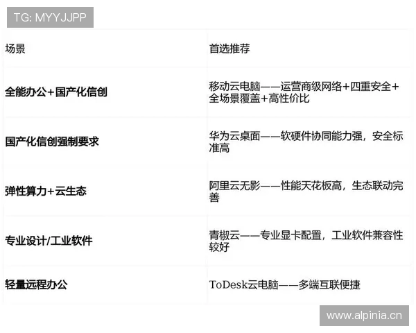 稳定运行开云app电脑版的硬件要求和配置建议